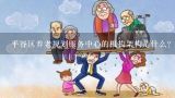 平谷区养老规划服务中心的机构架构是什么?