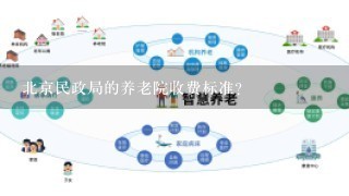 北京民政局的养老院收费标准？