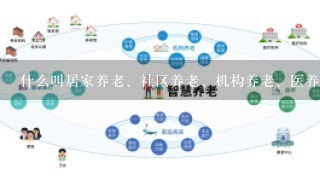 什么叫居家养老、社区养老、机构养老、医养结合等？