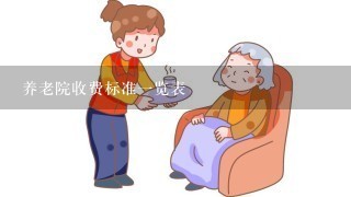 养老院收费标准1览表