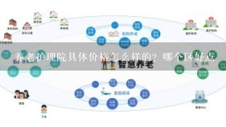 养老护理院具体价格怎么样的？哪个区好点