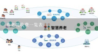 养老院收费1览表