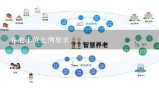 养老床位比例要求