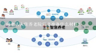 问老人入住养老院需要准备什么材料